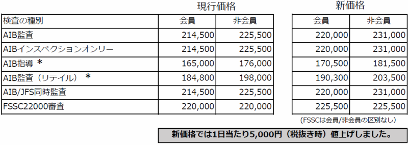 現行価格と、新価格