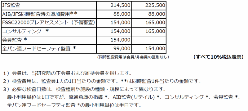 現行価格と、新価格