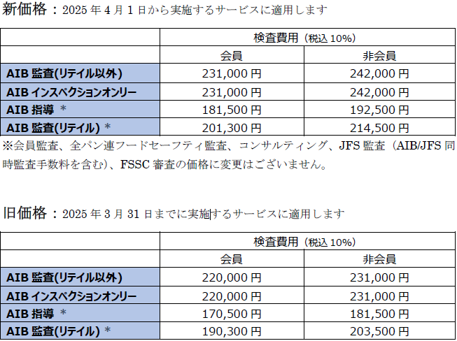 価格改定